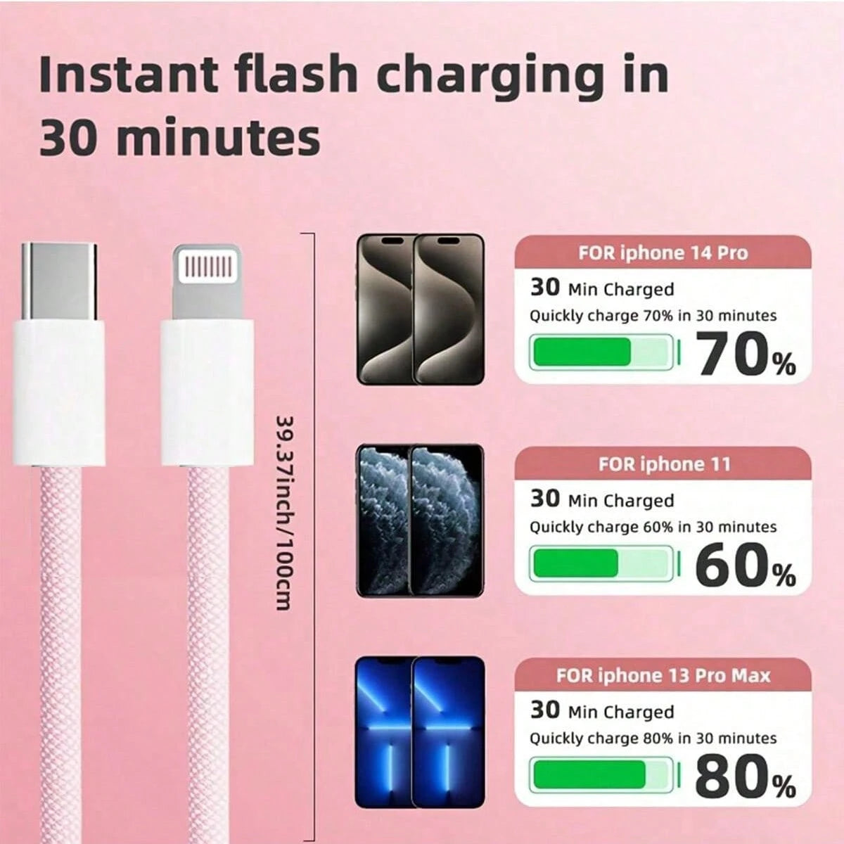 1pc/4pcs 20W 3.3ft/100cm Type-C To Lightning Nylon Braided Data Cable, Compatible With IPhone 14 13 12 11 Pro Max XR XS X 8 7 6 Plus SE/IPad, High-Speed Fast Charging Cable