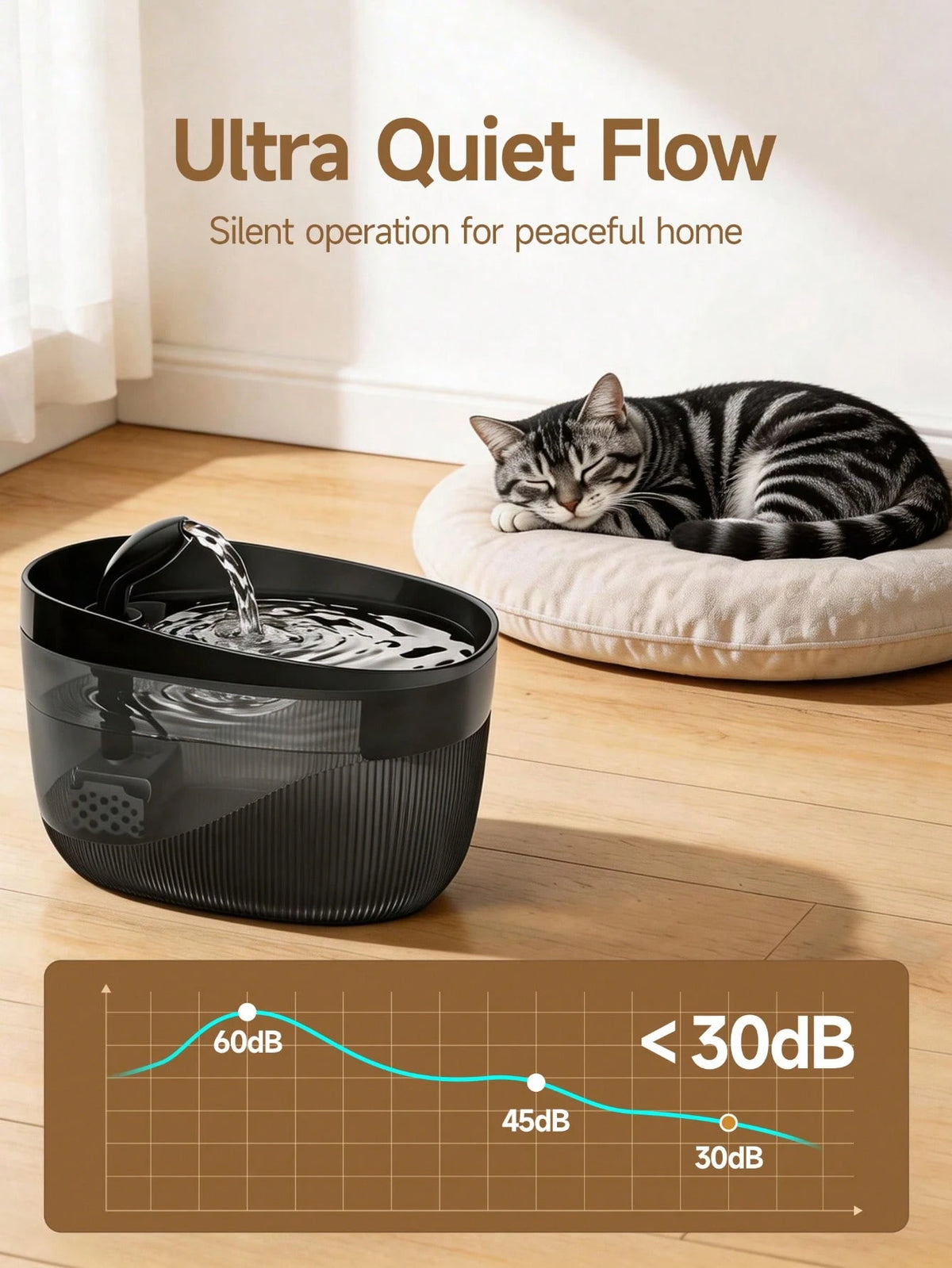 2.2L/74oz/0.58gal Automatic Cat Water Fountain, USB Powered, Multiple Water Supply Modes, Quiet Pump Anti-Dry Burning, 7-Day Healthy Drinking & 1-Day Emergency Water Reserve, Replaceable Filter