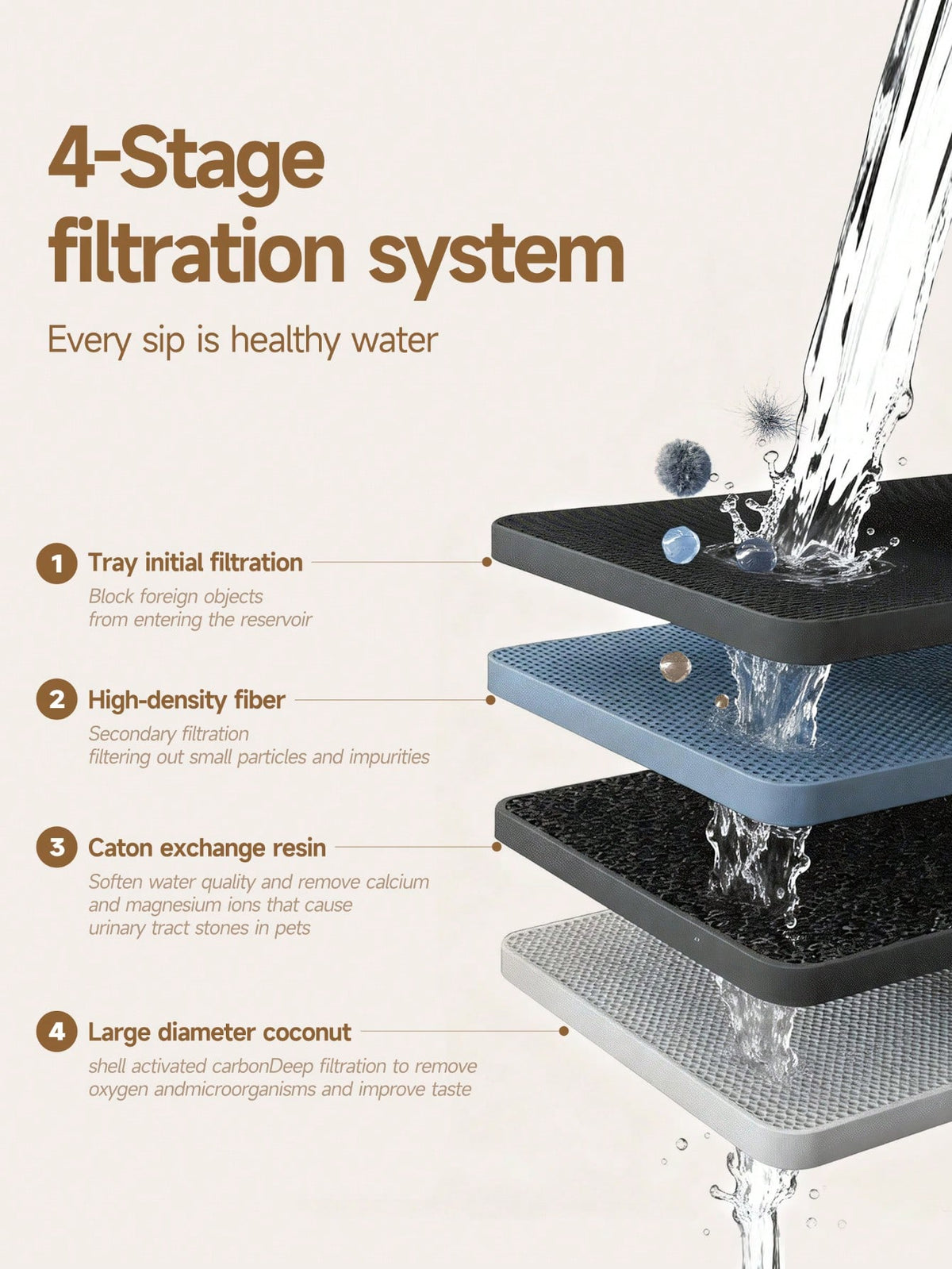 2.2L/74oz/0.58gal Automatic Cat Water Fountain, USB Powered, Multiple Water Supply Modes, Quiet Pump Anti-Dry Burning, 7-Day Healthy Drinking & 1-Day Emergency Water Reserve, Replaceable Filter