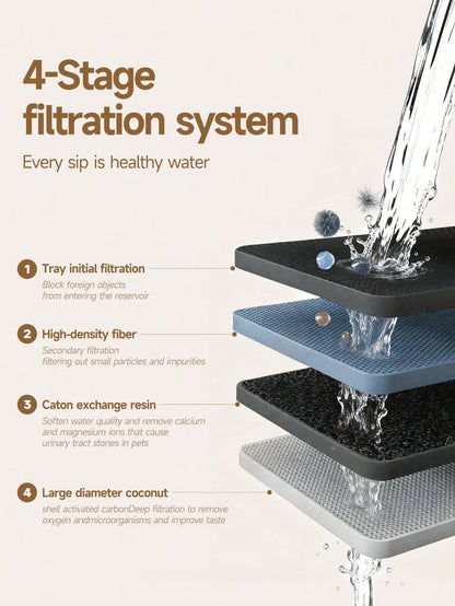 2.2L/74oz/0.58gal Automatic Cat Water Fountain, USB Powered, Multiple Water Supply Modes, Quiet Pump Anti-Dry Burning, 7-Day Healthy Drinking & 1-Day Emergency Water Reserve, Replaceable Filter