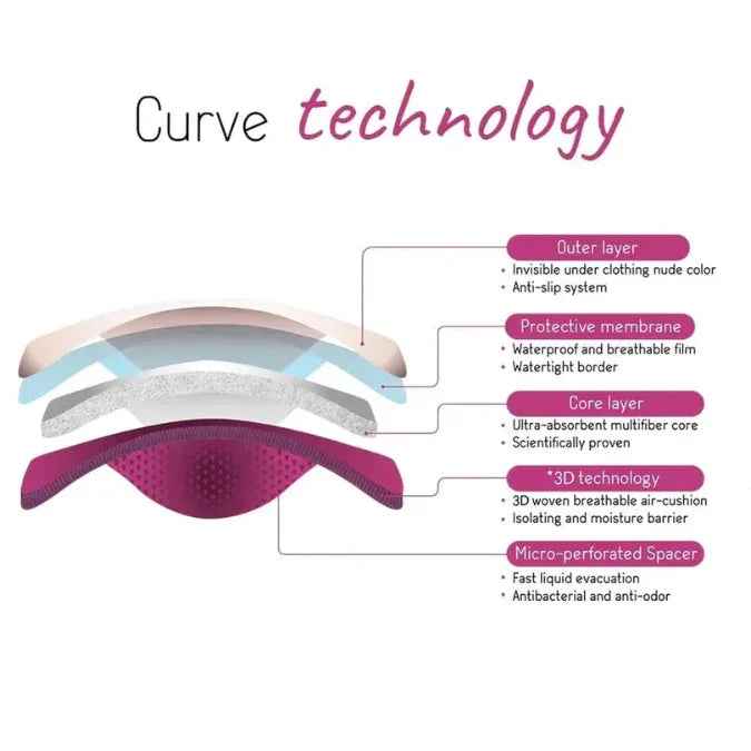 Cache Coeur® Dnevne pralne blazinice za dojenje Curve 4 kosi Cache Coeur