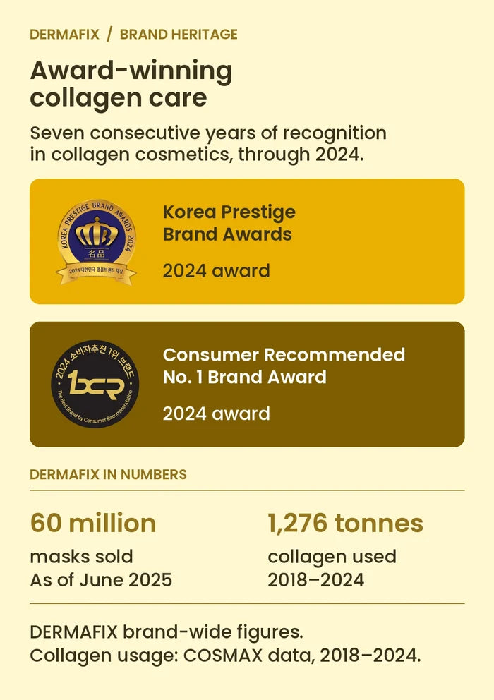 DERMAFIX Vita Collagen brand heritage: original 2024 award emblems and dated brand-wide figures