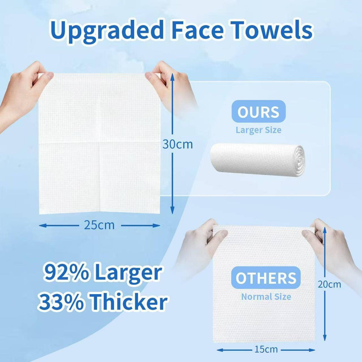 Disposable Face Towel, 50pcs/Box Portable Multipurpose Wet And Dry Towel, Soft Face Towel For Home, Bathroom And Outdoor Travel, Absorbent Breathable Towel